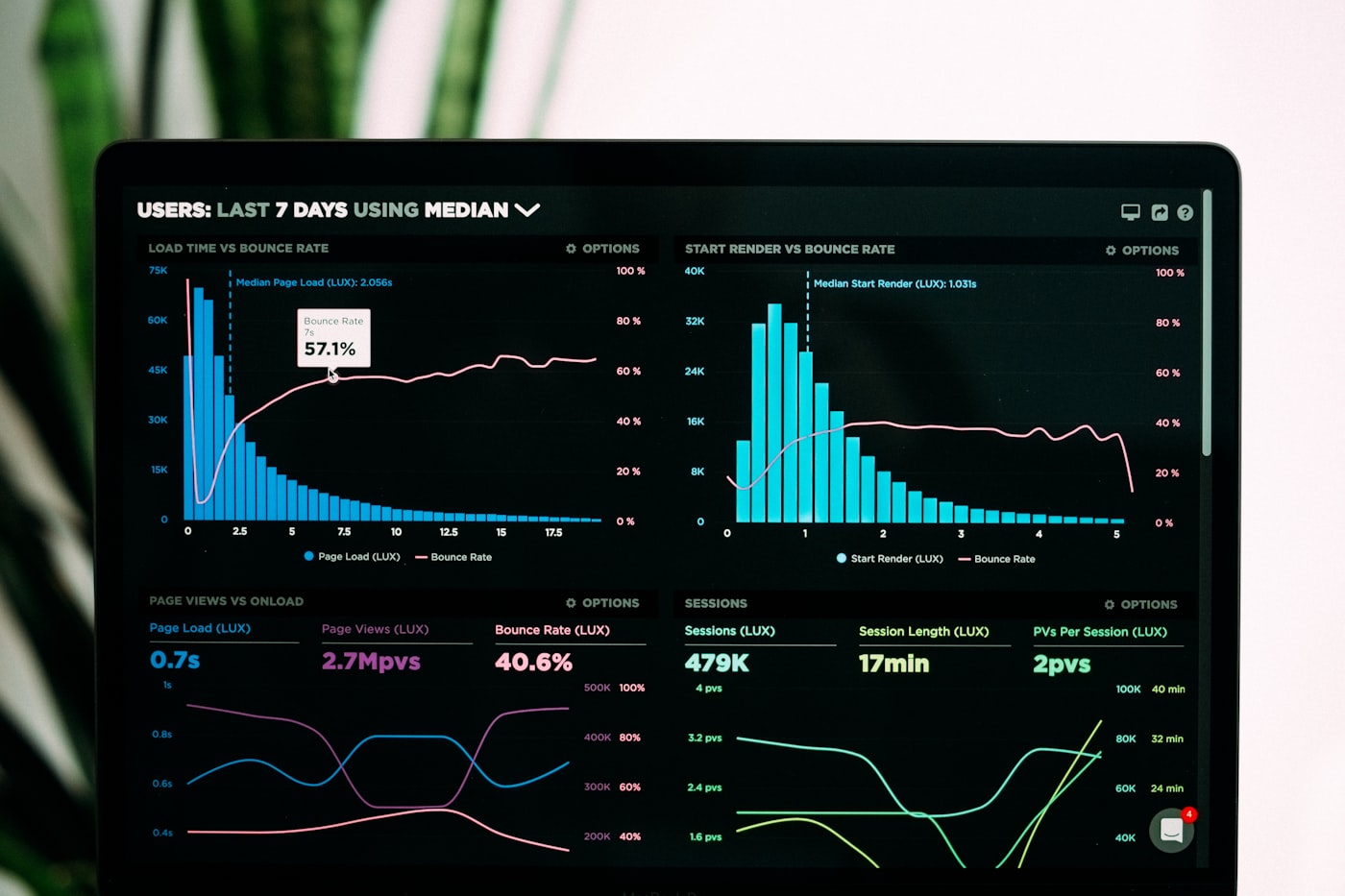 Analytics and conversion tracking